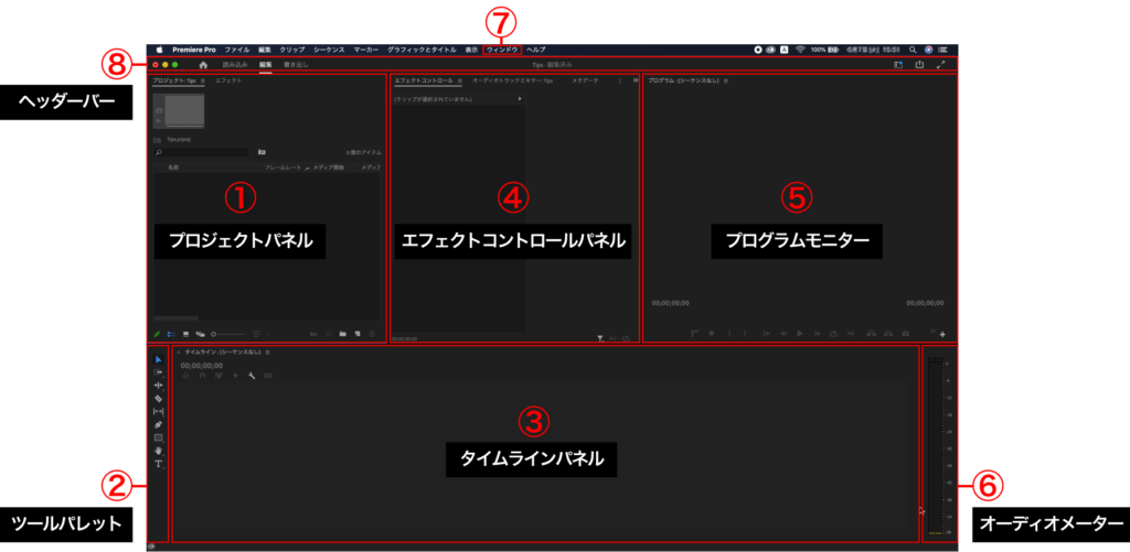 各パネルの説明